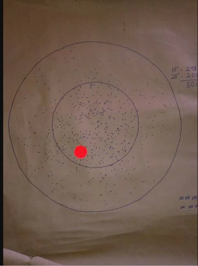 20 Gauge Tungsten Super Shot Combos - Benelli Shot Patterns